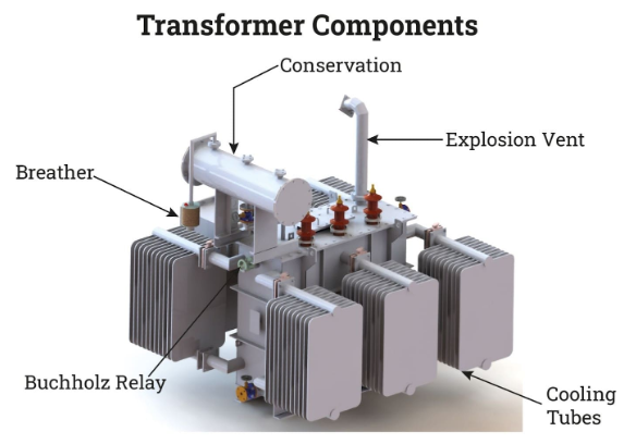 Hur vet jag att transformatorns temperatur är för hög?